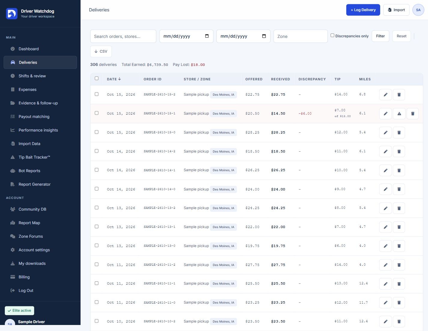 Actual delivery history with fictional sample records