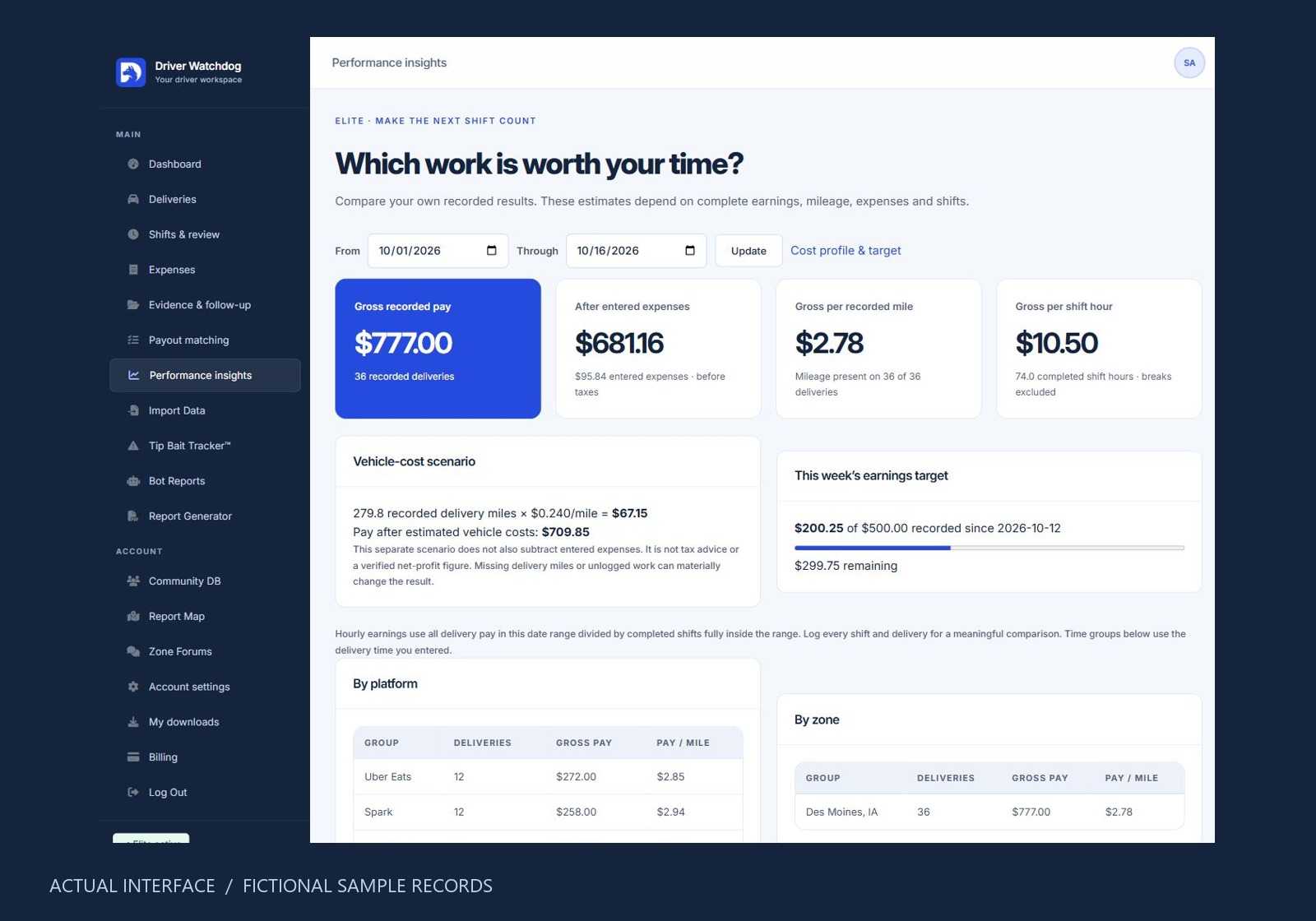 Driver Watchdog performance insights showing fictional sample delivery records