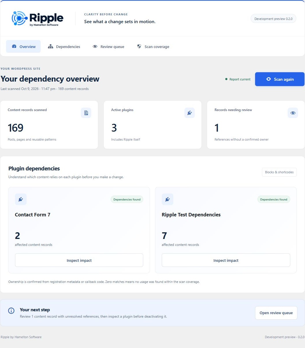 Ripple development dashboard with the Hamelton Software logo, dependency overview, scan statistics and plugin impact cards